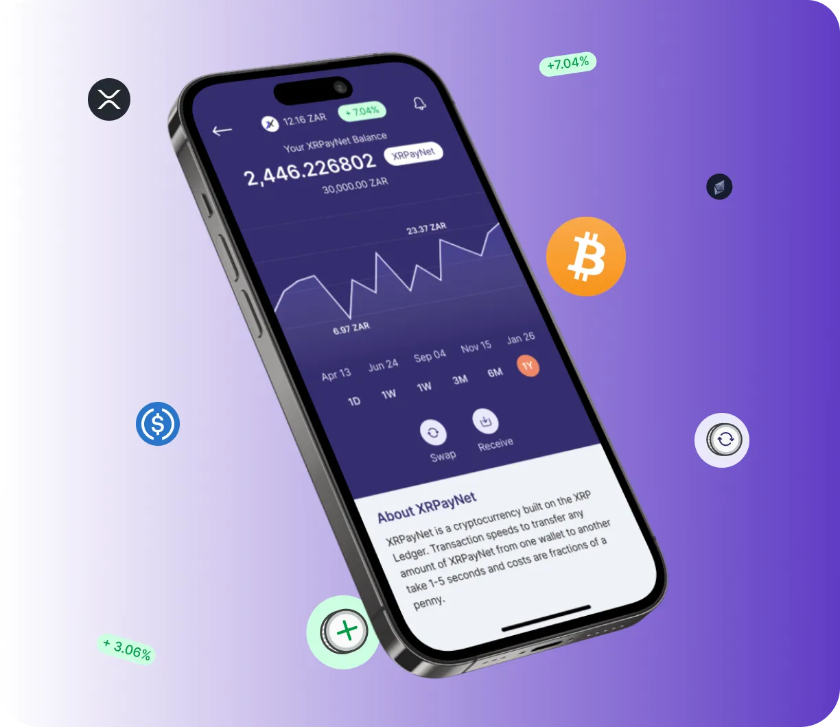 Govital Base - O que é?
